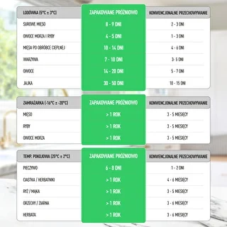 Vaakumpakendaja - Premium LED – photo 23