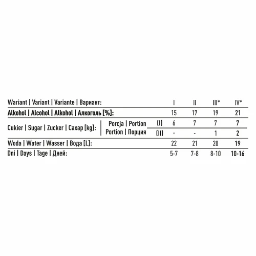 Piirituspärm Turbo Torpedo 5–7 päeva 21% 100 g - 12