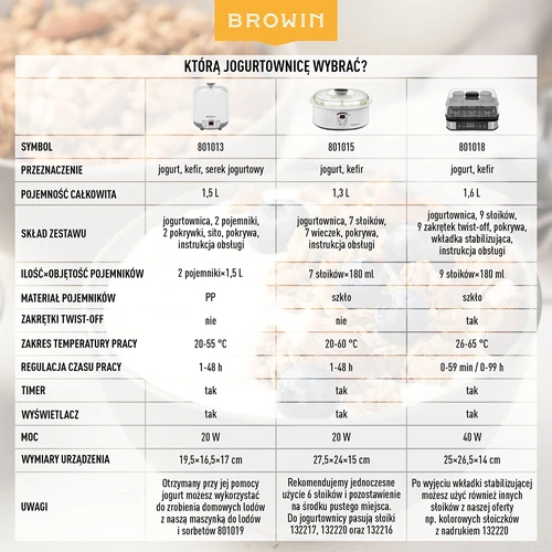 Termostaadiga jogurtimasin, 9 purki, 1,6 l - 18