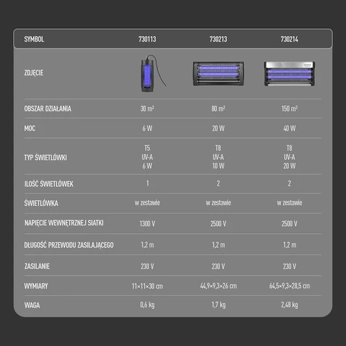 UVA putukahävituslamp 20 W, must - 13