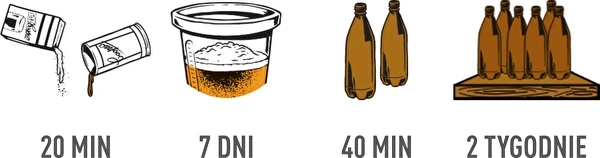 Kuidas õlut valmistada? – Samm-sammuline juhend